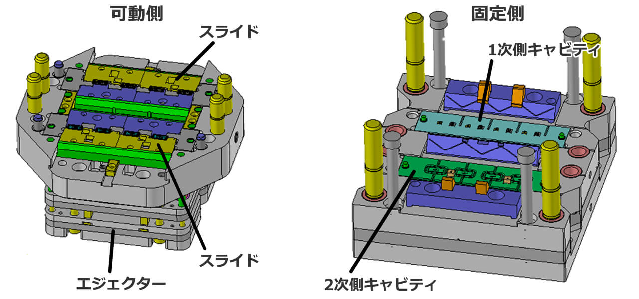 2色成形金型 1型タイプ（アーブルグタイプ）固定側は1次側キャビティと2次側キャビティ